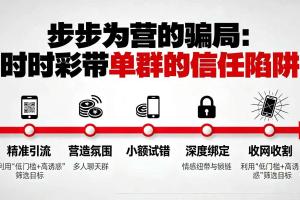 步步为营的骗局：时时彩带单群是如何一步步建立信任的